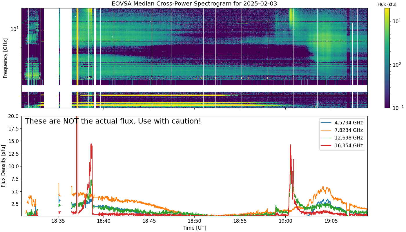 Eovsa.spec xp.flare id 202502031904.png