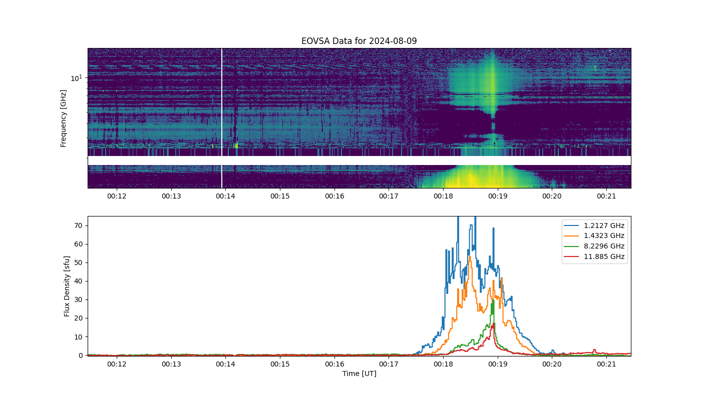 Eovsa.spec.flare id 20240809001800.png