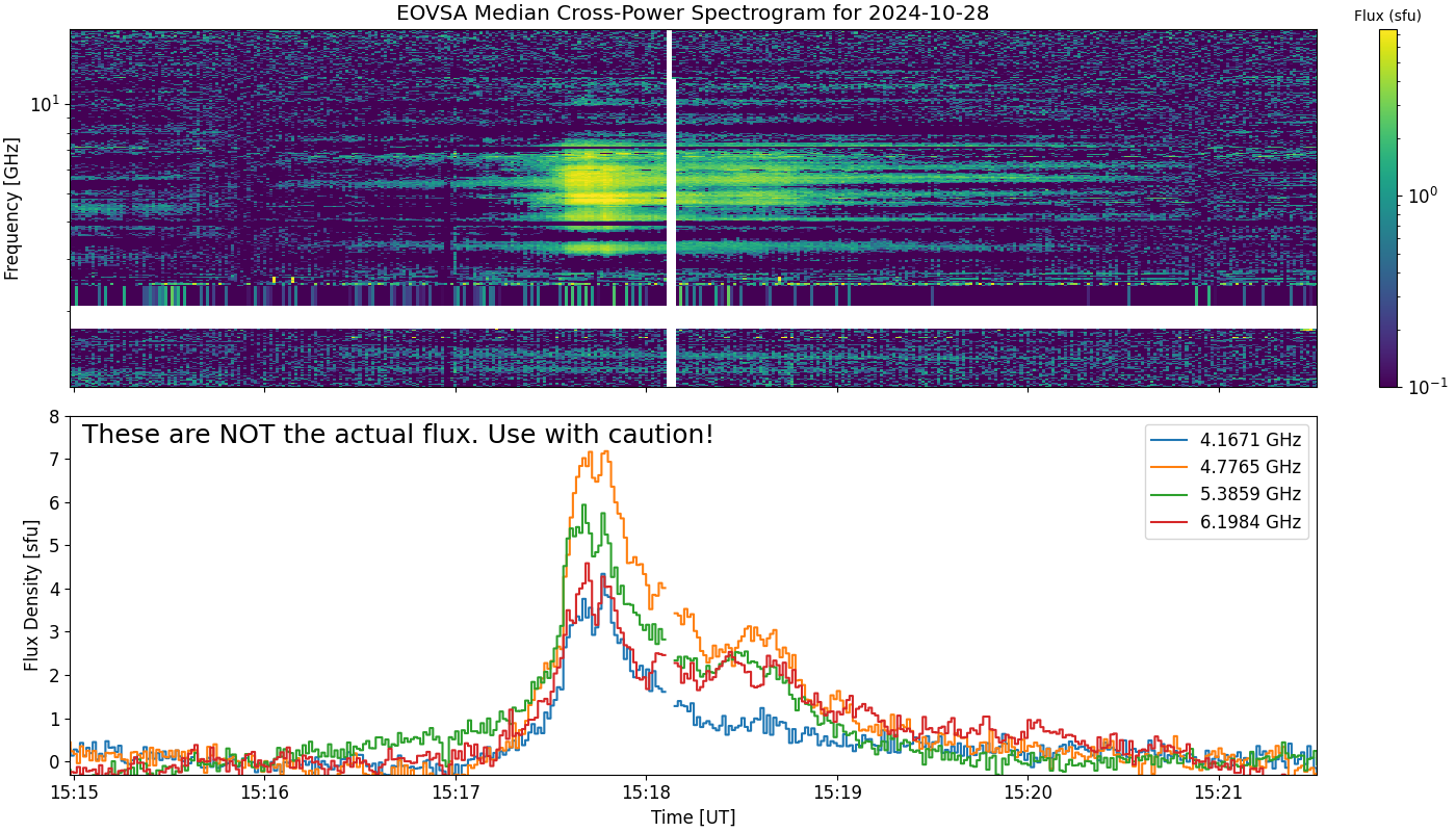 Eovsa.spec xp.flare id 202410281517.png