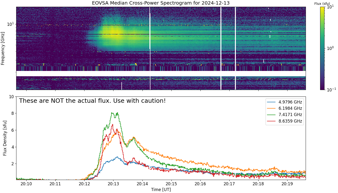 Eovsa.spec xp.flare id 202412132012.png