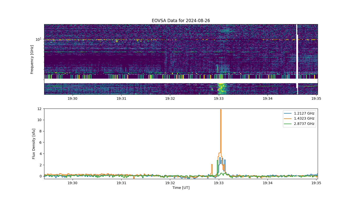 Eovsa.spec.flare id 20240826193300.png