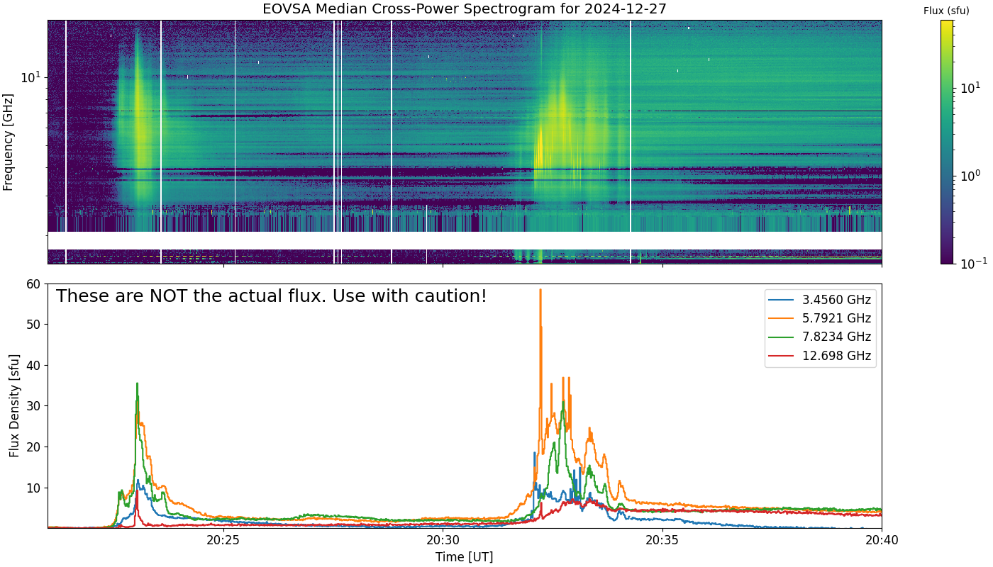 Eovsa.spec xp.flare id 202412272032.png