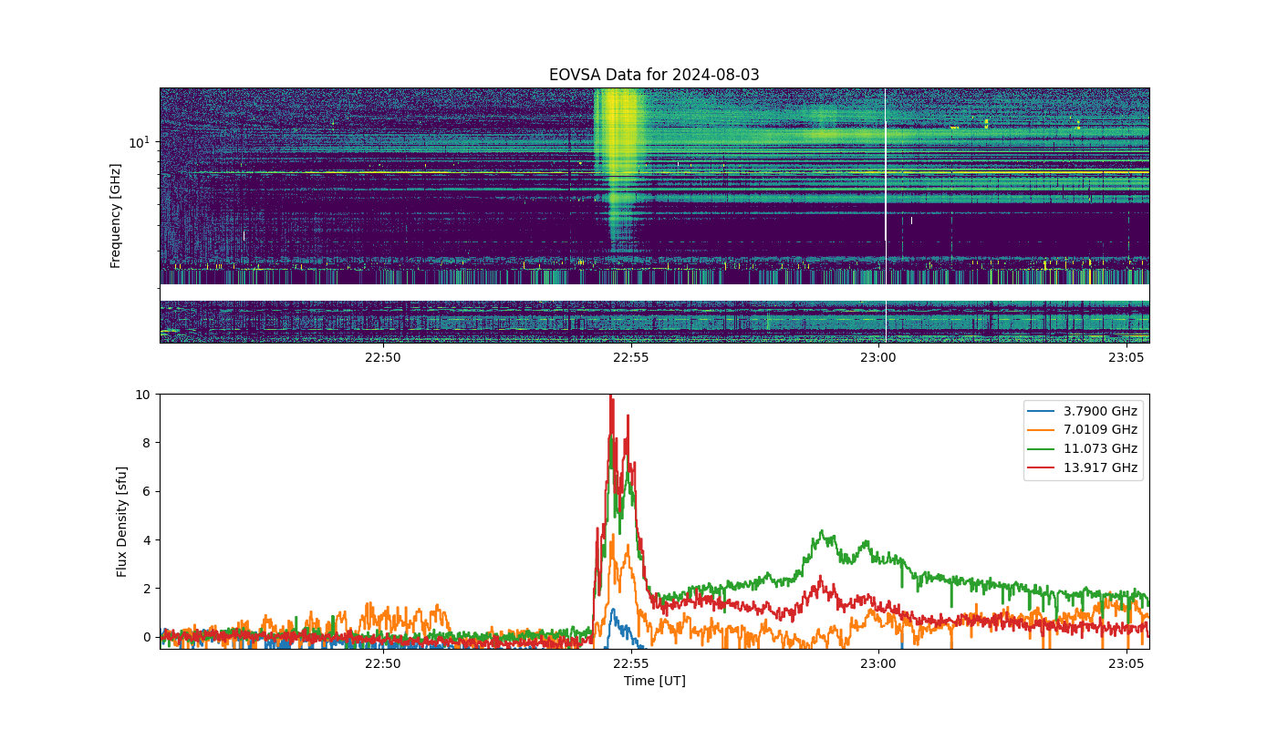 Eovsa.spec.flare id 20240803225500.png