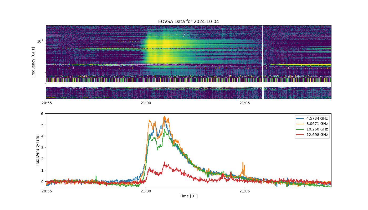 Eovsa.spec.flare id 20241004210000.png