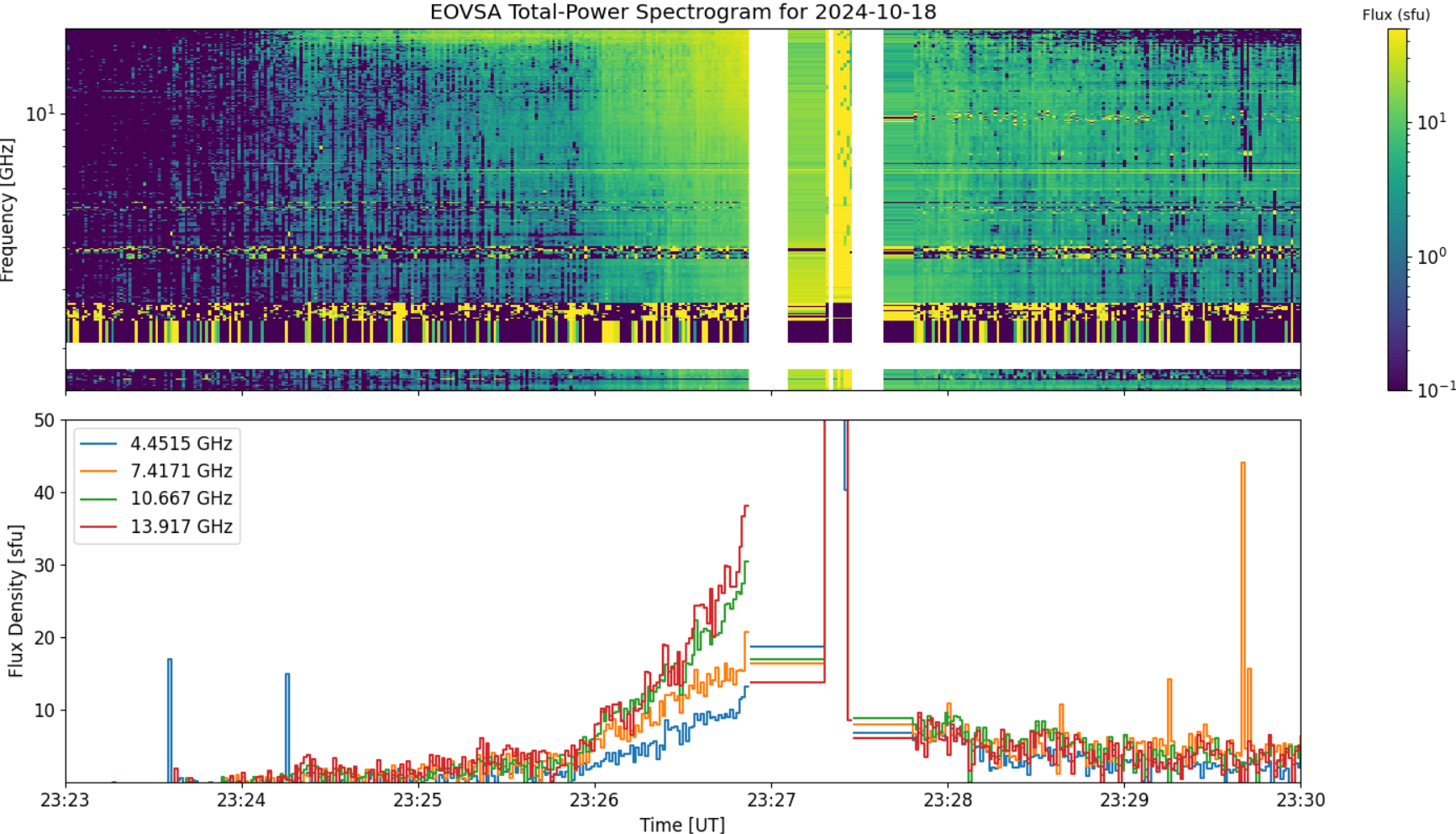 Eovsa.spec tp.flare id 202410182326.png