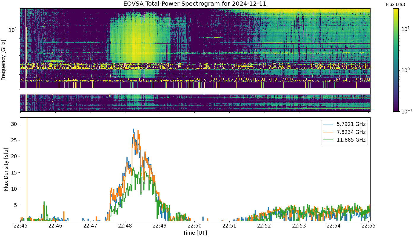 Eovsa.spec tp.flare id 202412112248.png