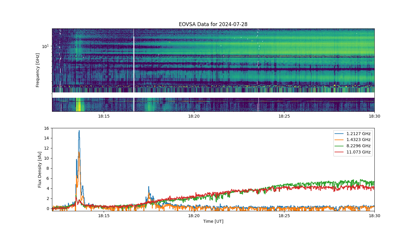 Eovsa.spec.flare id 20240728181300.png