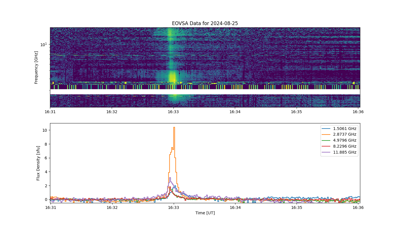 Eovsa.spec.flare id 20240825163300.png