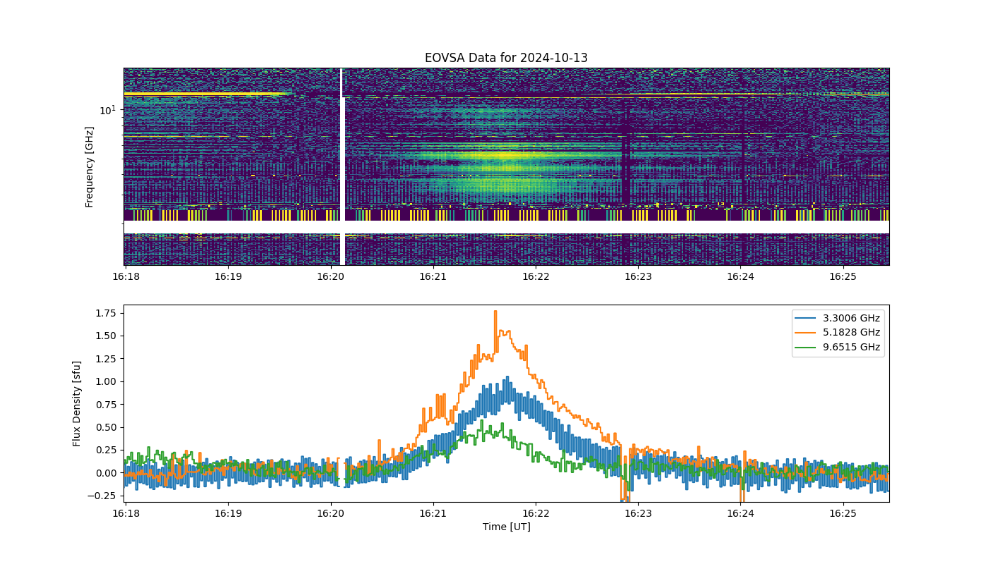 Eovsa.spec.flare id 20241013162100.png