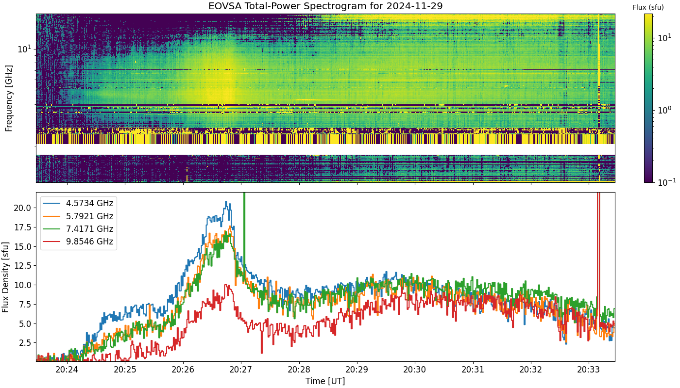 Eovsa.spec tp.flare id 202411292026.png