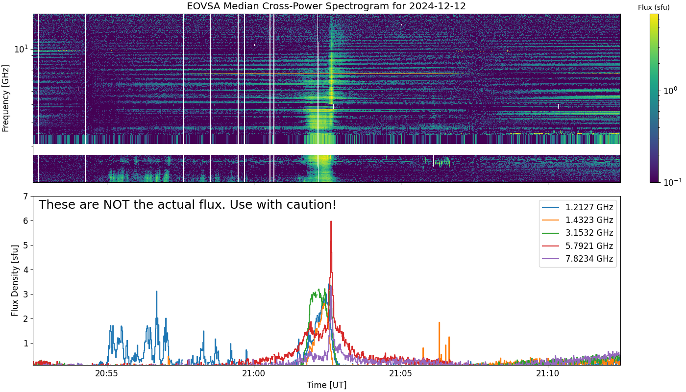 Eovsa.spec xp.flare id 202412122102.png