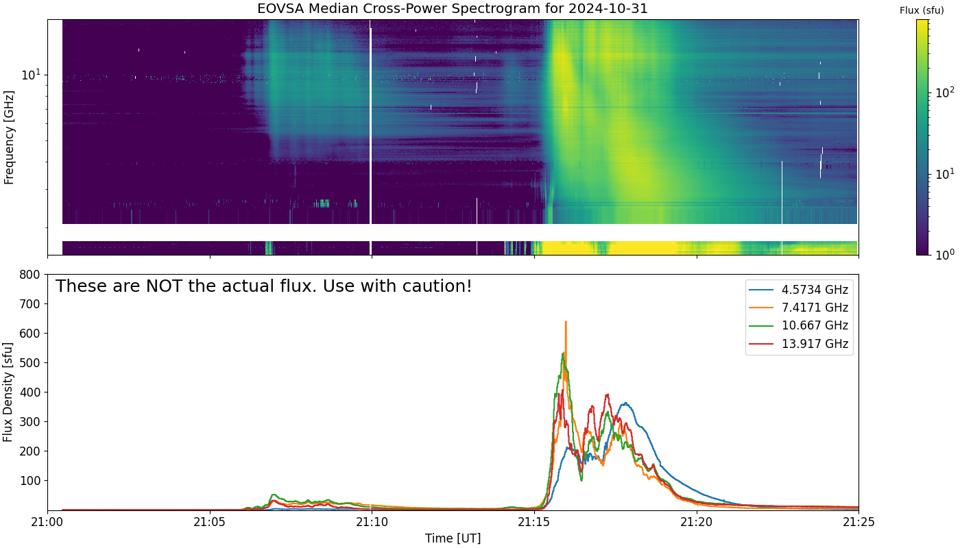 Eovsa.spec xp.flare id 202410312115.png