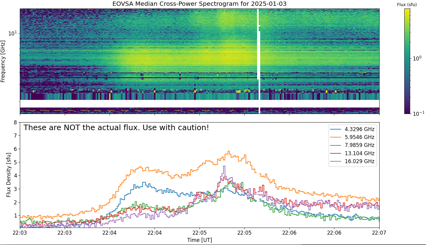 Eovsa.spec xp.flare id 202501032205.png