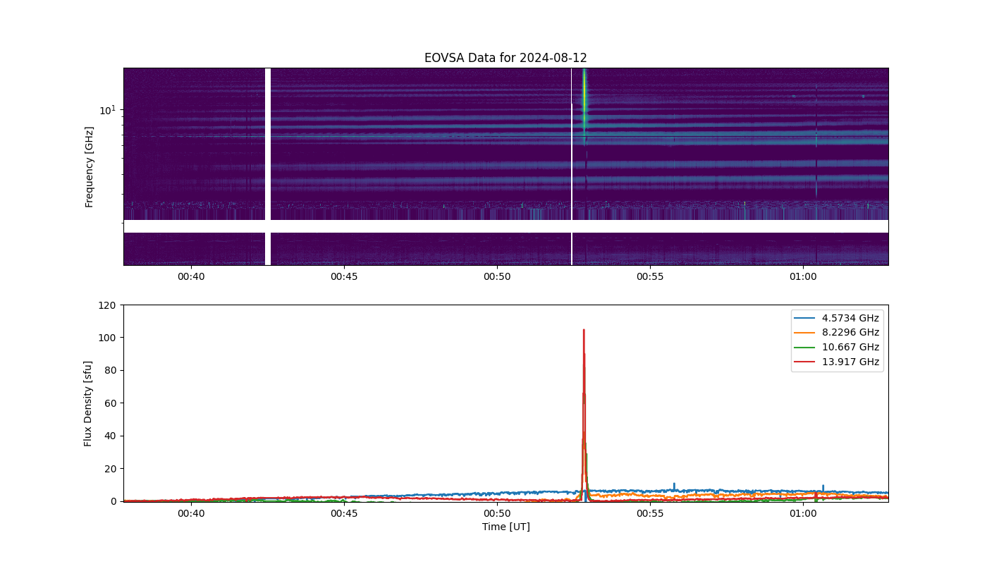 Eovsa.spec.flare id 20240812005000.png