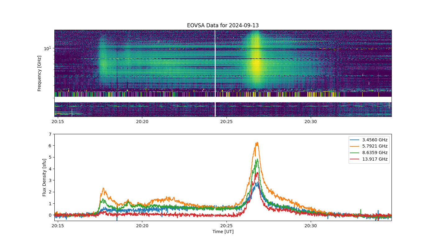 Eovsa.spec.flare id 20240913202600.png