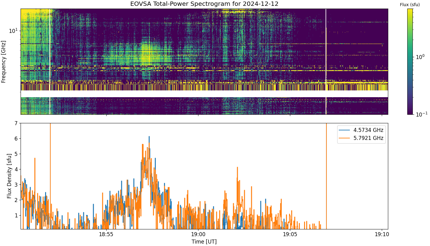 Eovsa.spec tp.flare id 202412121857.png