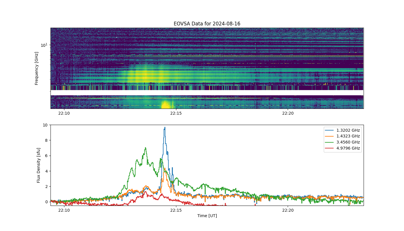 Eovsa.spec.flare id 20240816221400.png