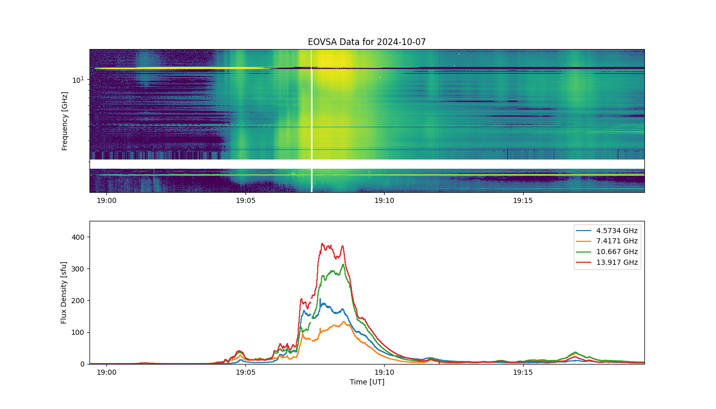 Eovsa.spec.flare id 20241007190000.png