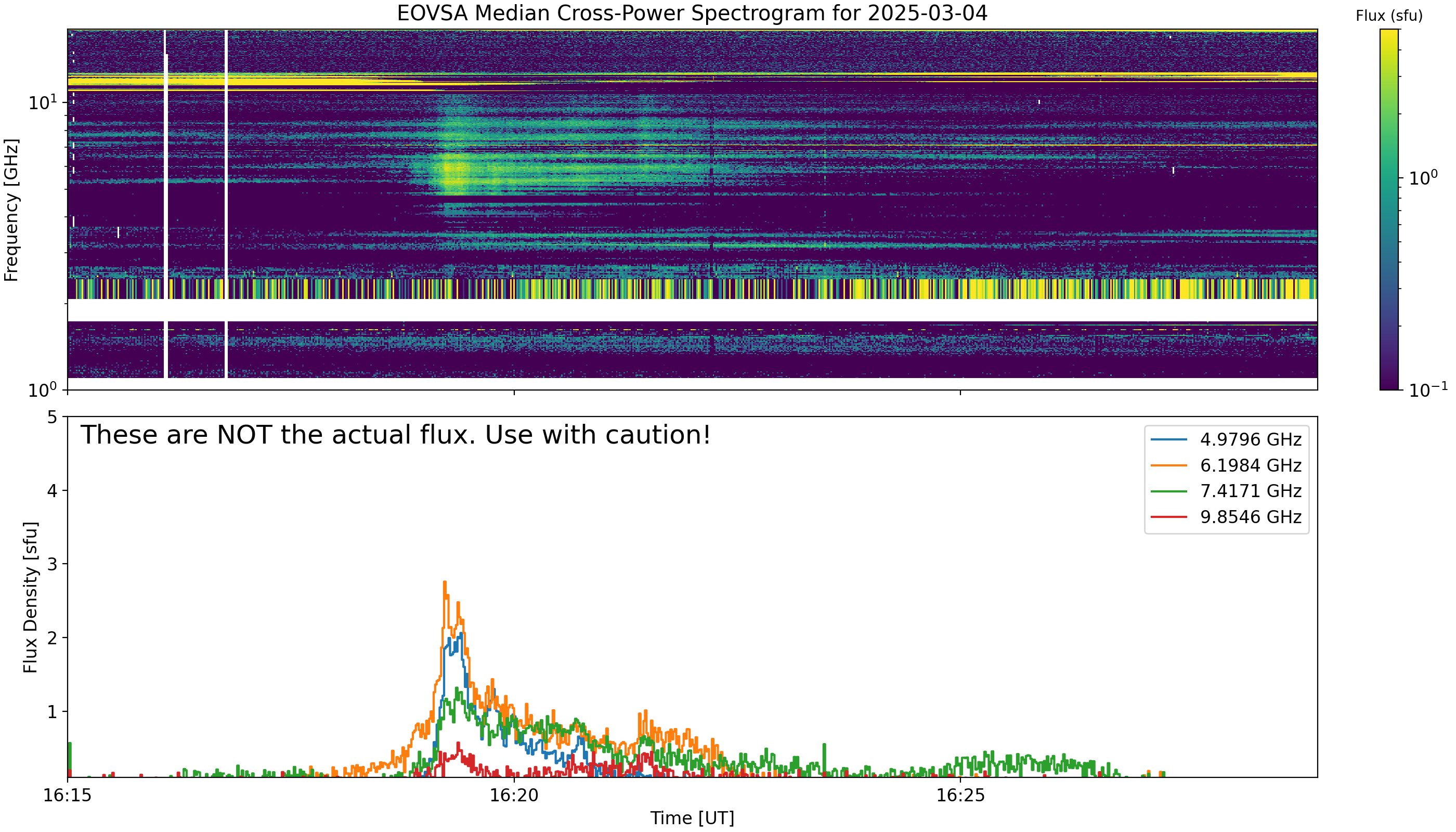 Eovsa.spec xp.flare id 202503041619.png