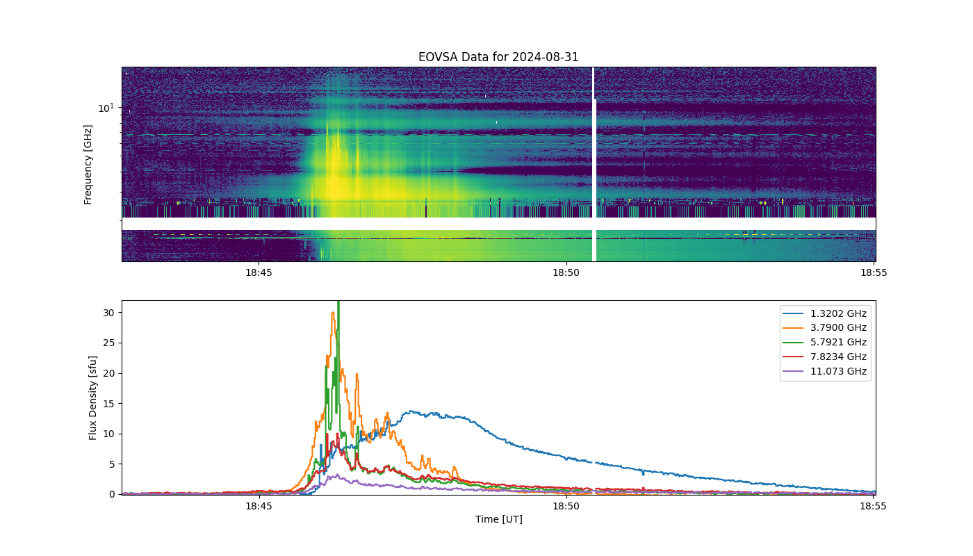 Eovsa.spec.flare id 20240831184600.png