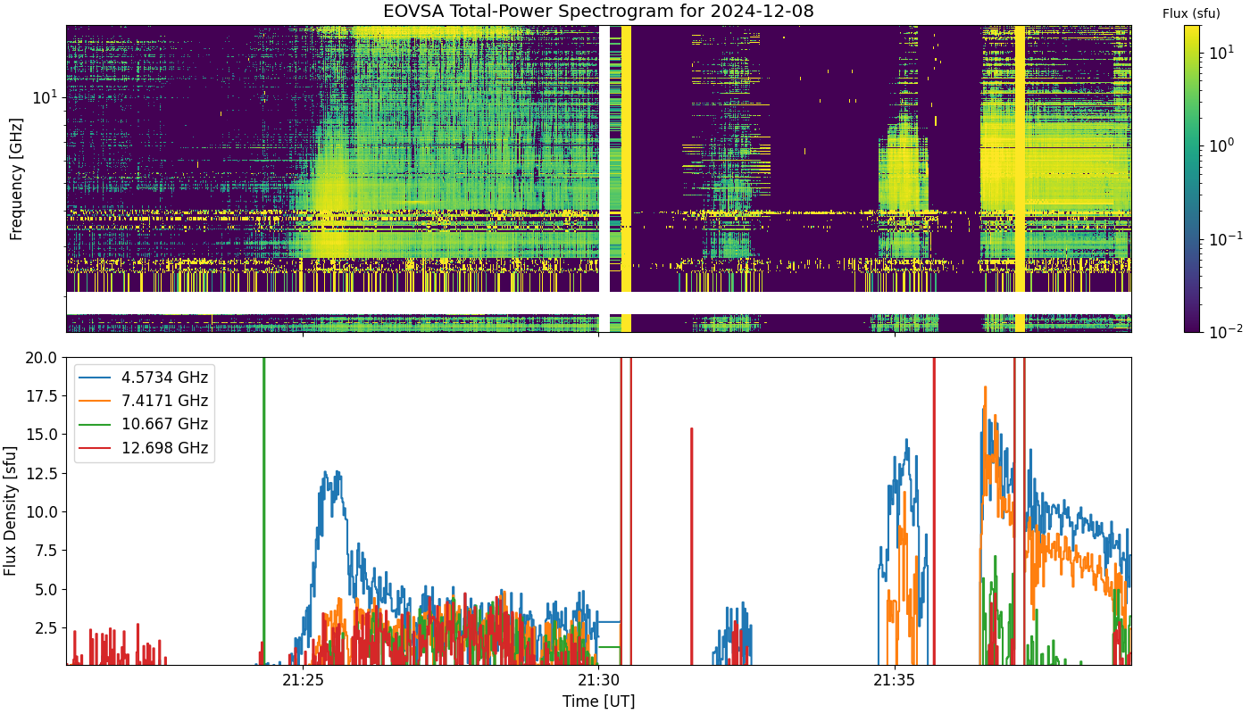 Eovsa.spec tp.flare id 202412082125.png