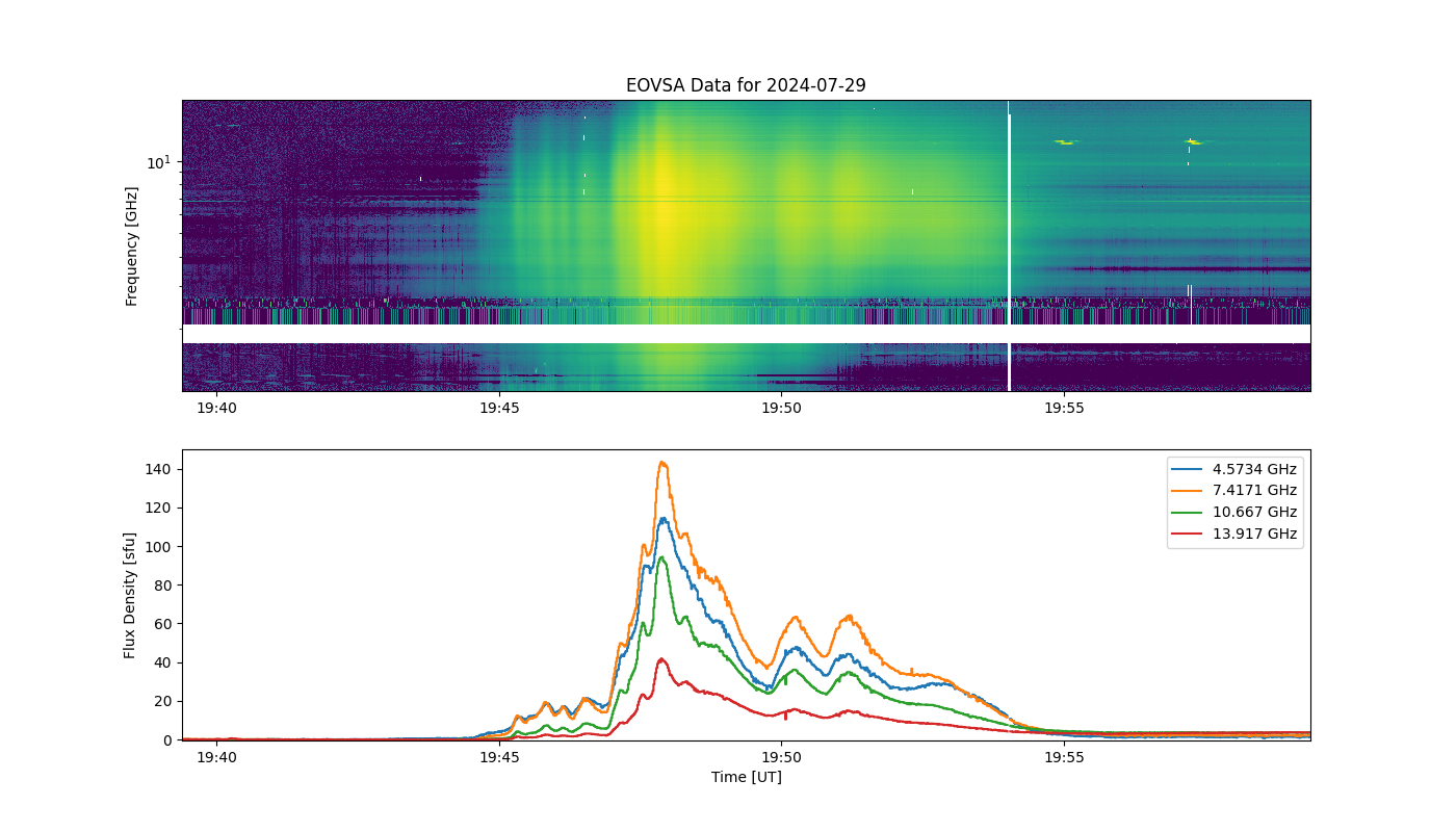 Eovsa.spec.flare id 20240729194600.png