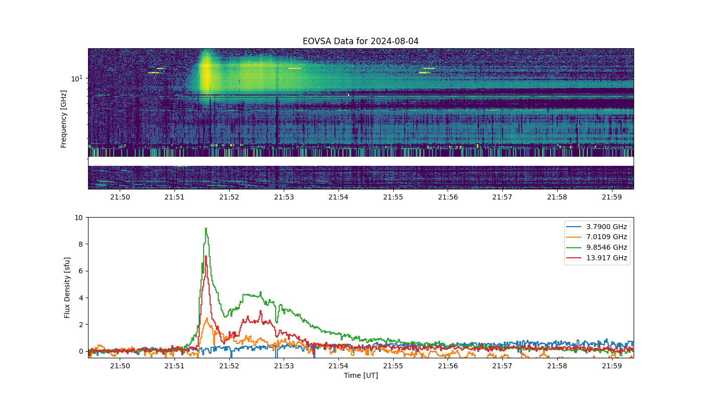 Eovsa.spec.flare id 20240804215100.png