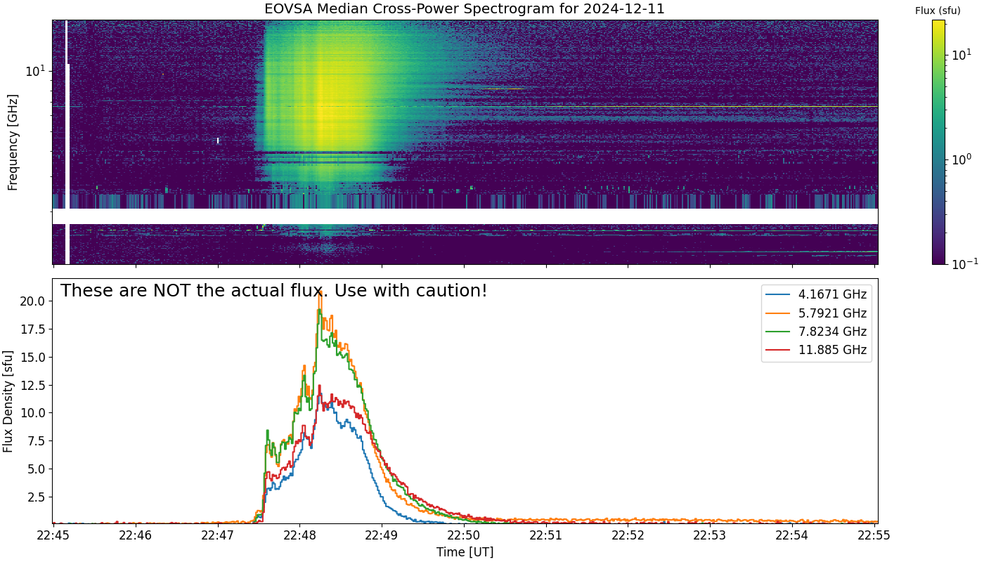 Eovsa.spec xp.flare id 202412112248.png