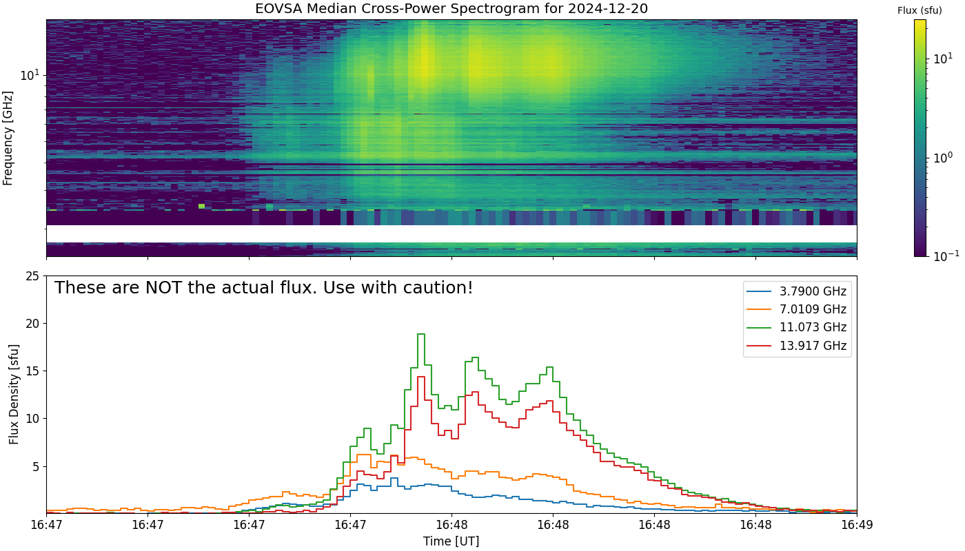 Eovsa.spec xp.flare id 202412201647.png