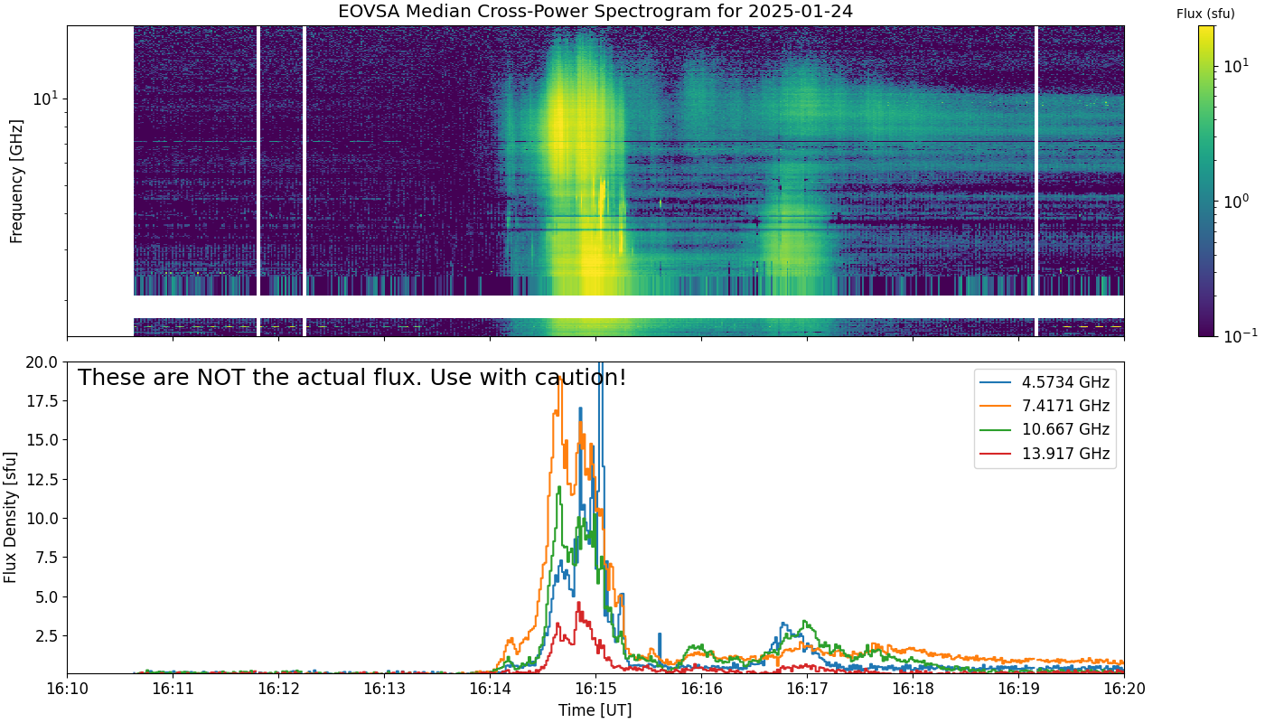 Eovsa.spec xp.flare id 202501241614.png