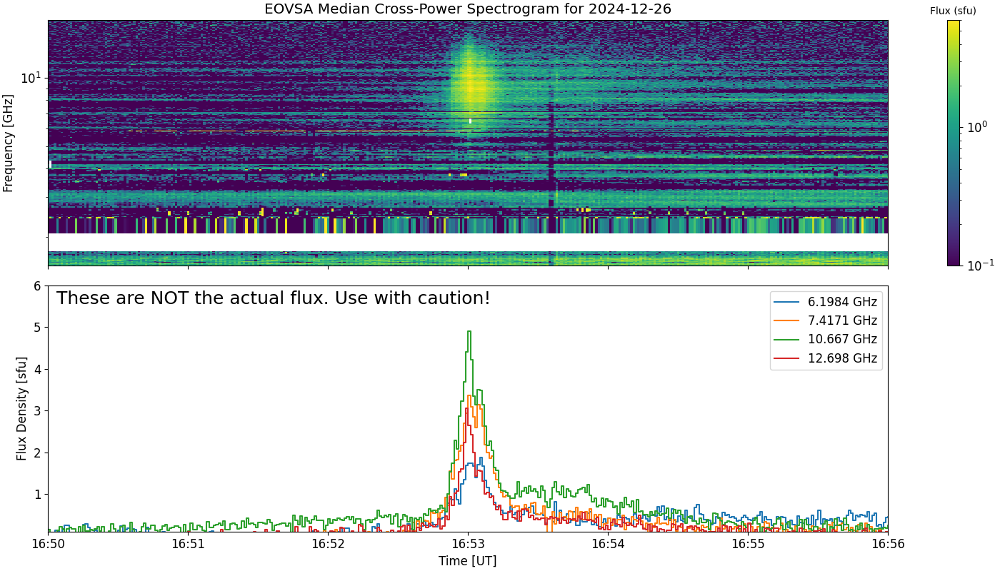 Eovsa.spec xp.flare id 202412261653.png