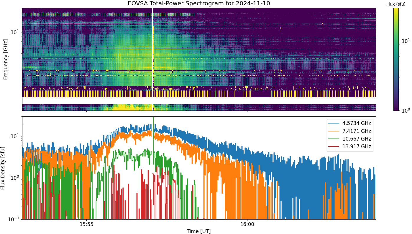 Eovsa.spec tp.flare id 202411101556.png