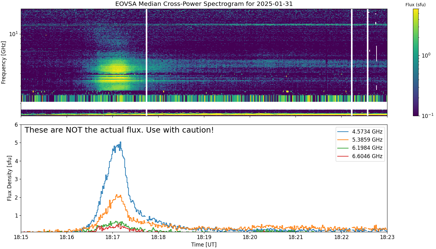 Eovsa.spec xp.flare id 202501311817.png