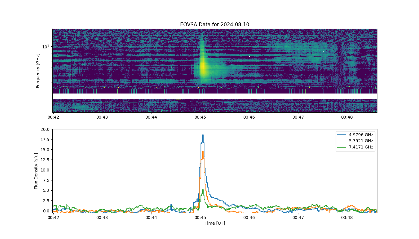 Eovsa.spec.flare id 20240810004500.png