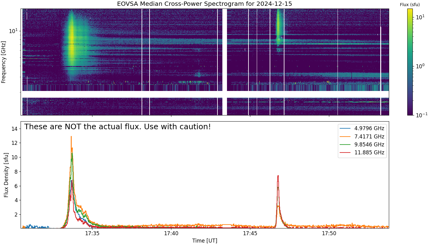 Eovsa.spec xp.flare id 202412151733.png