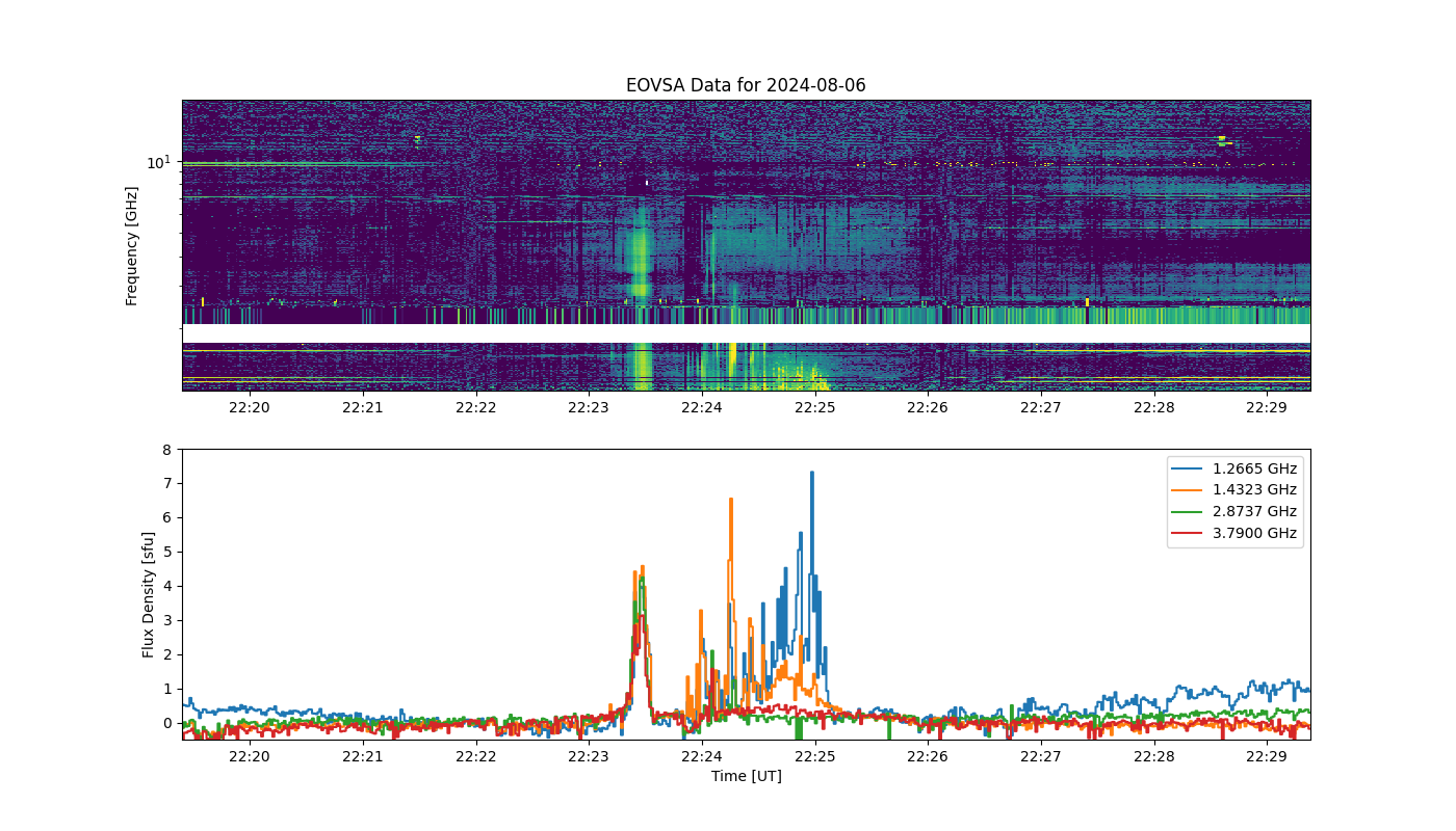 Eovsa.spec.flare id 20240806222400.png