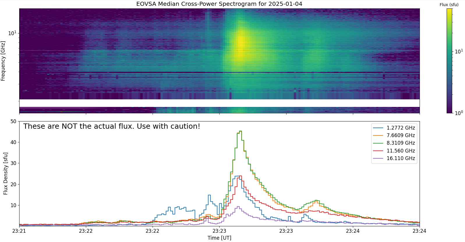 Eovsa.spec xp.flare id 202501042323.png