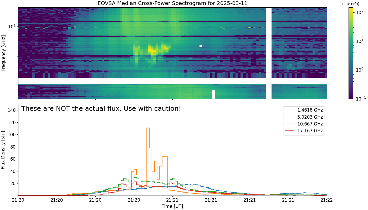 Eovsa.spec xp.flare id 202503112120.png