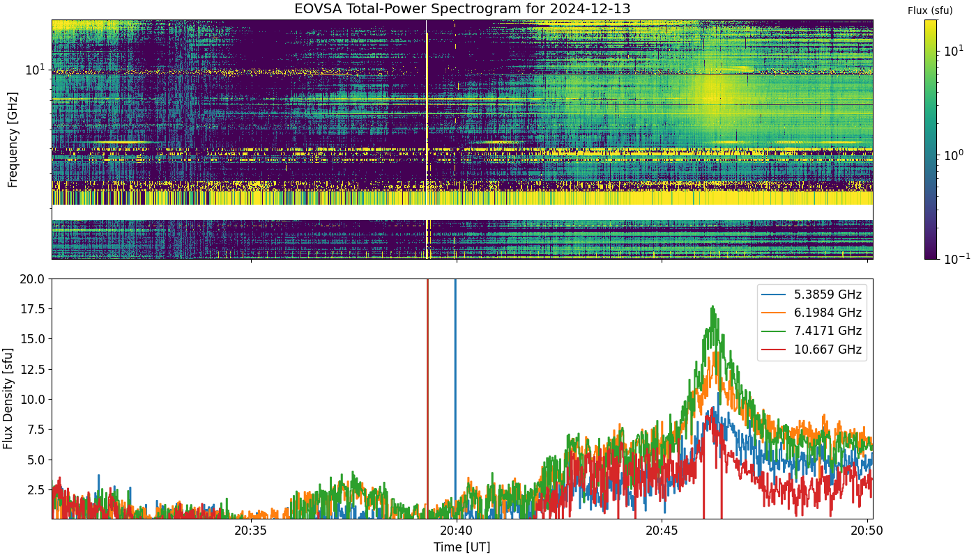 Eovsa.spec tp.flare id 202412132046.png