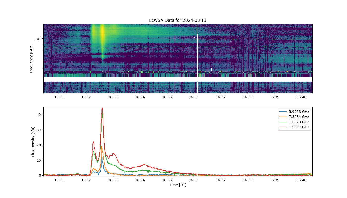 Eovsa.spec.flare id 20240813163200.png