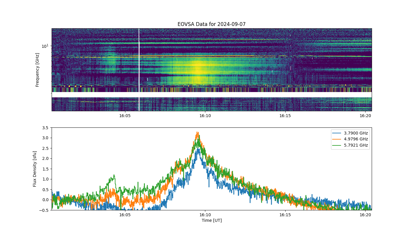 Eovsa.spec.flare id 20240907160200.png