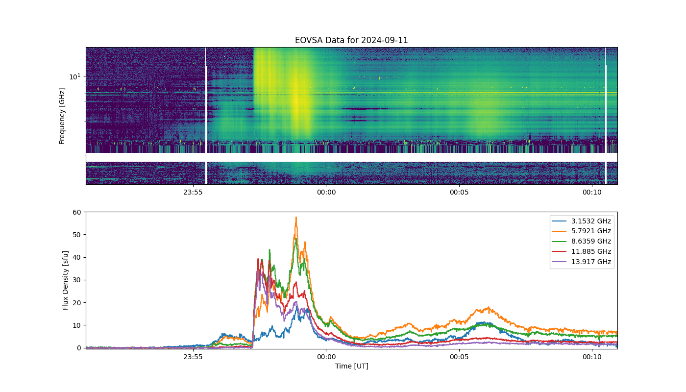 Eovsa.spec.flare id 20240911235800.png