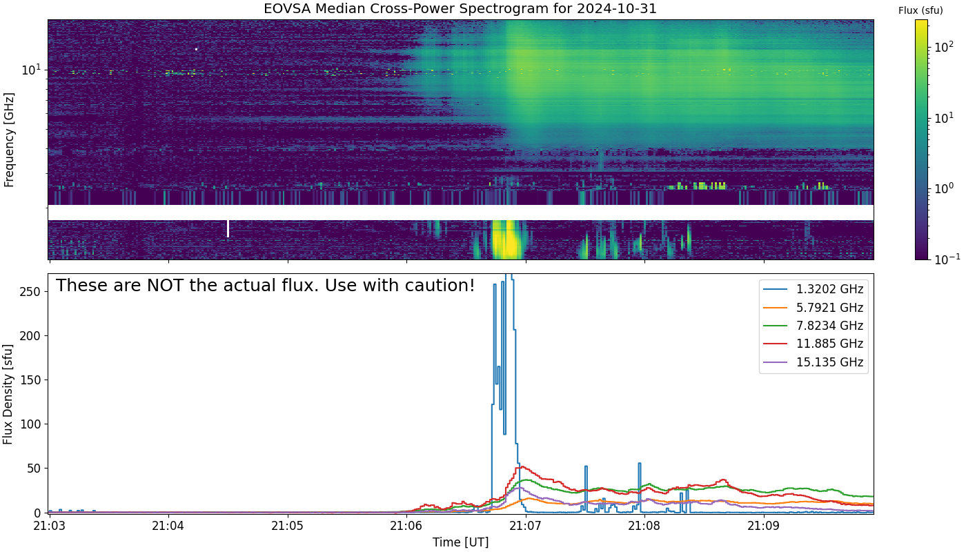 Eovsa.spec xp.flare id 202410312106.png