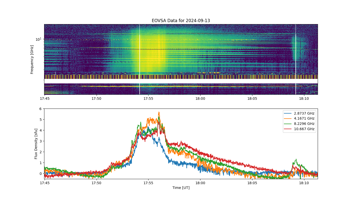 Eovsa.spec.flare id 20240913174900.png