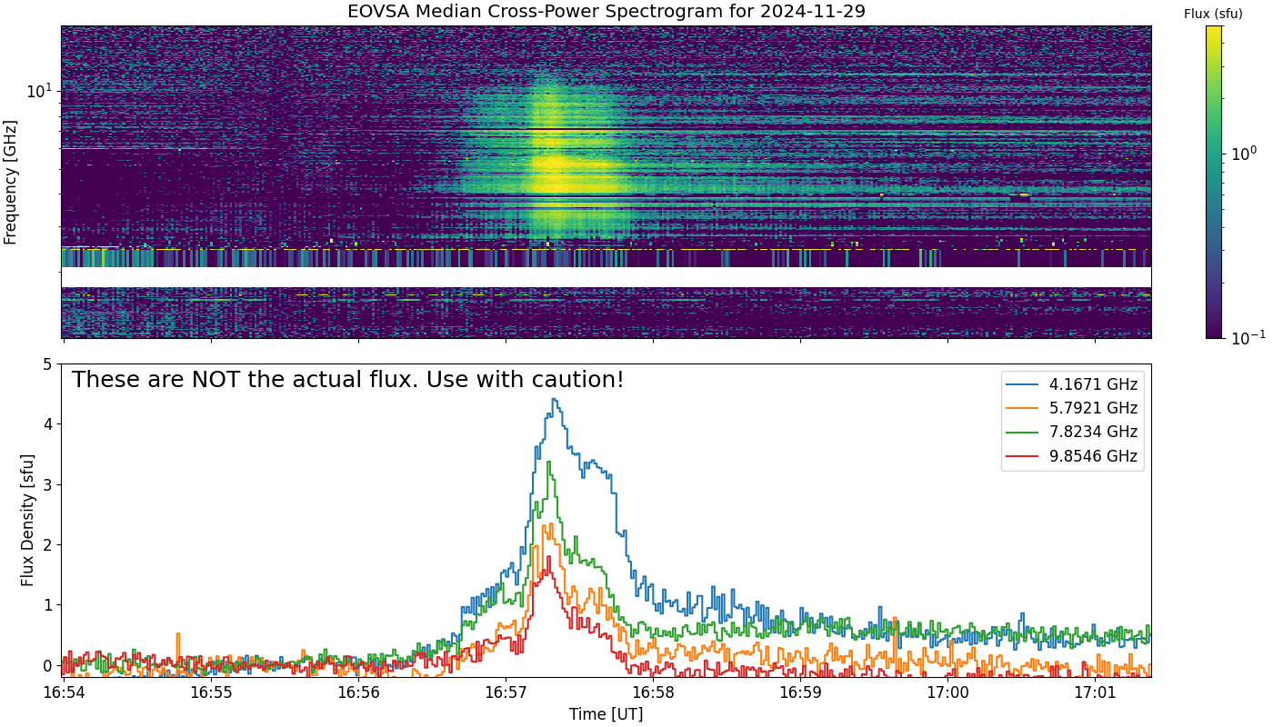 Eovsa.spec xp.flare id 202411291657.png