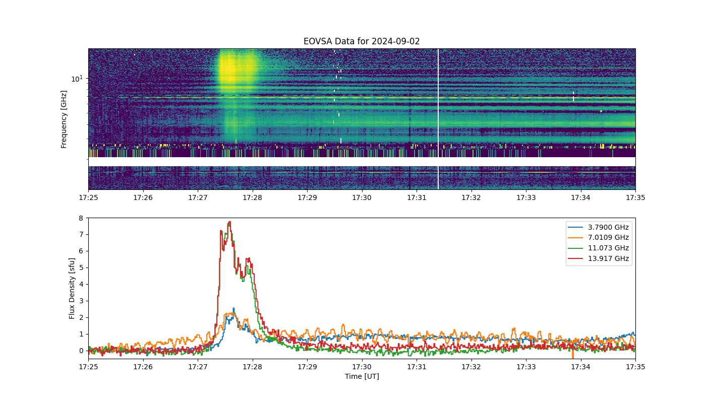 Eovsa.spec.flare id 20240902172700.png