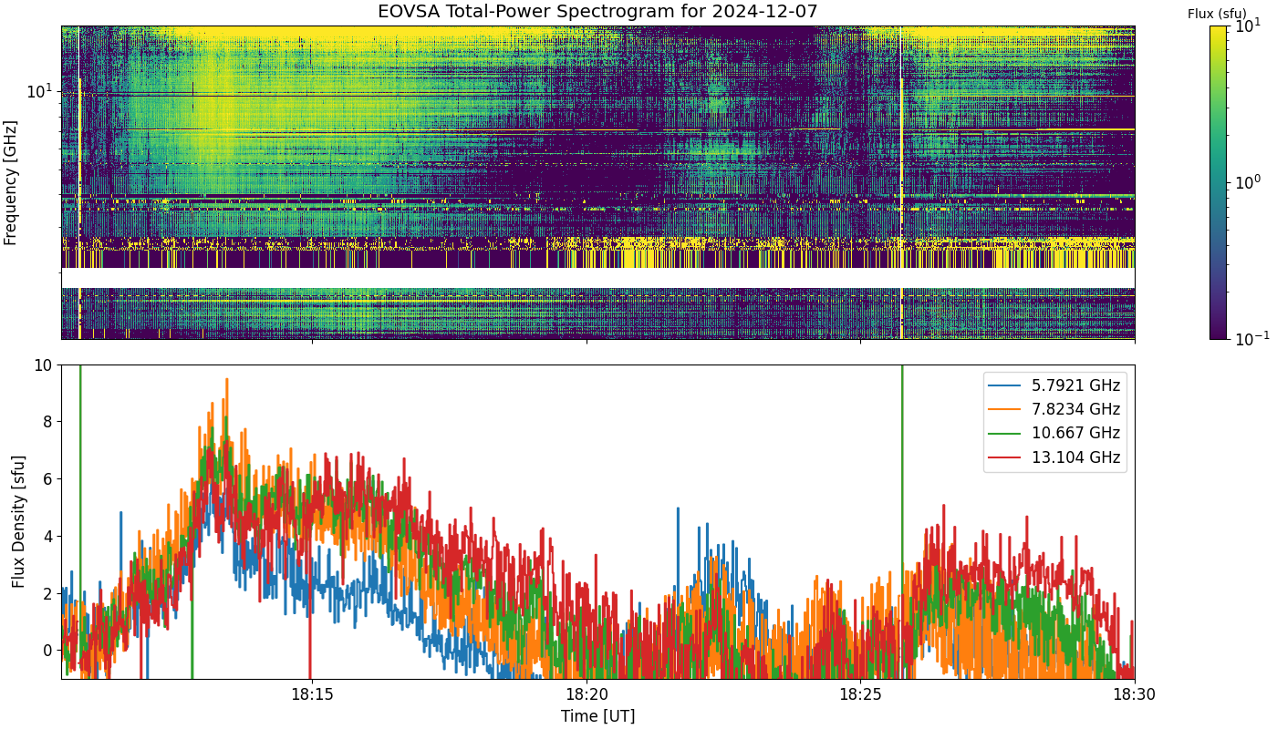 Eovsa.spec tp.flare id 202412071813.png