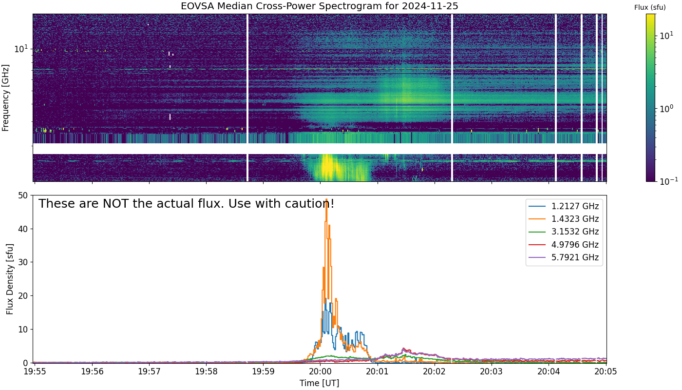 Eovsa.spec xp.flare id 202411252000.png