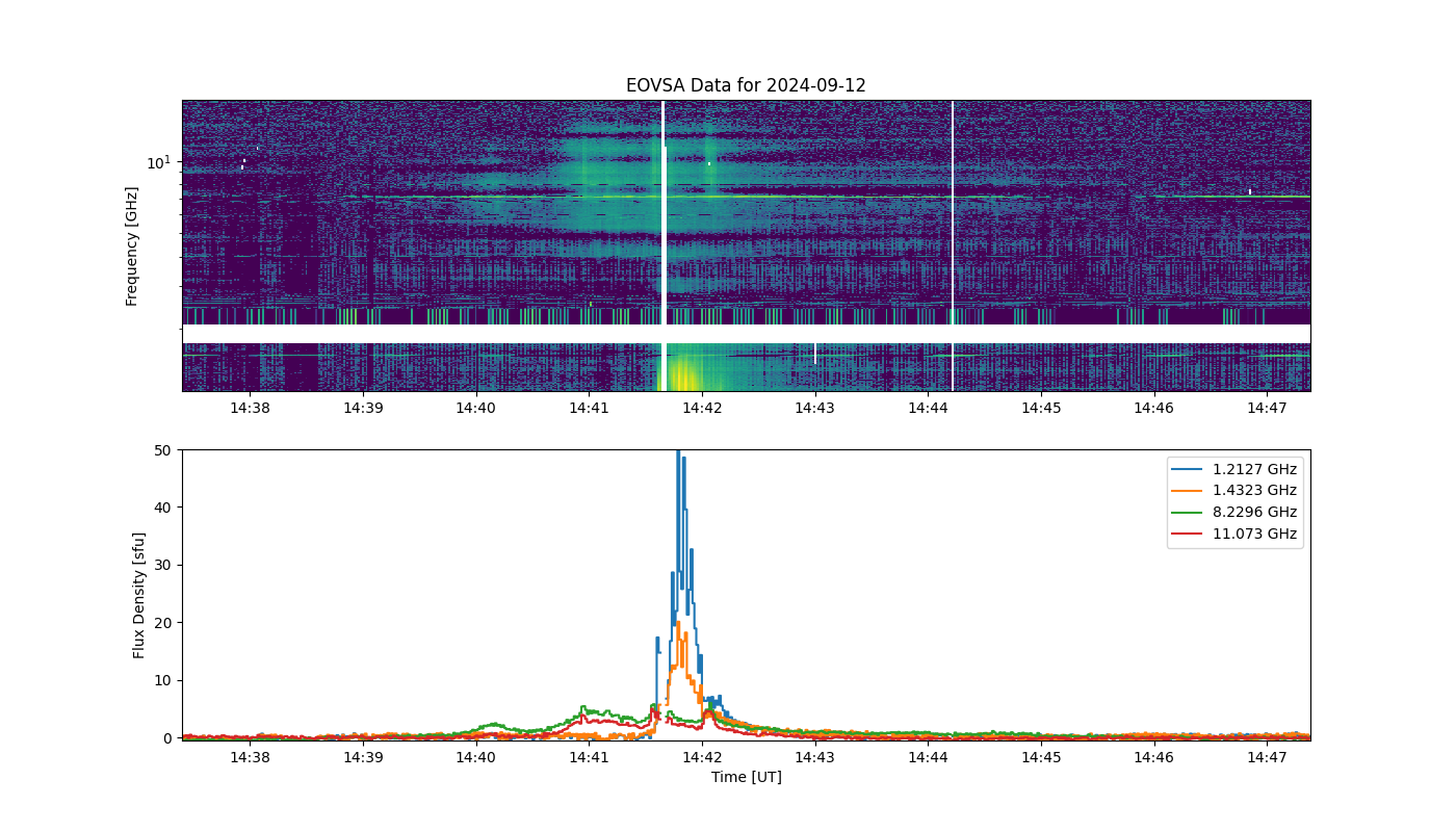 Eovsa.spec.flare id 20240912144200.png