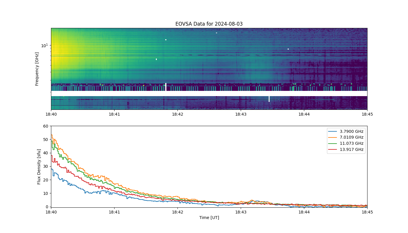 Eovsa.spec.flare id 20240803184000.png